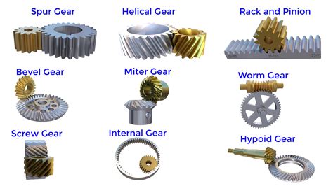 Performance of Gears Manufactured by 5